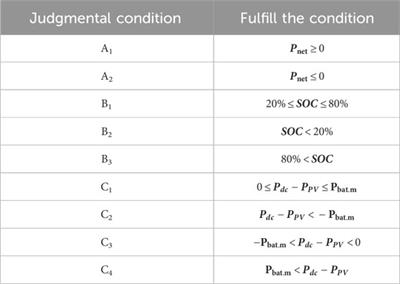 Optimal operation of flexible interconnected distribution grids based on improved virtual synchronous control techniques